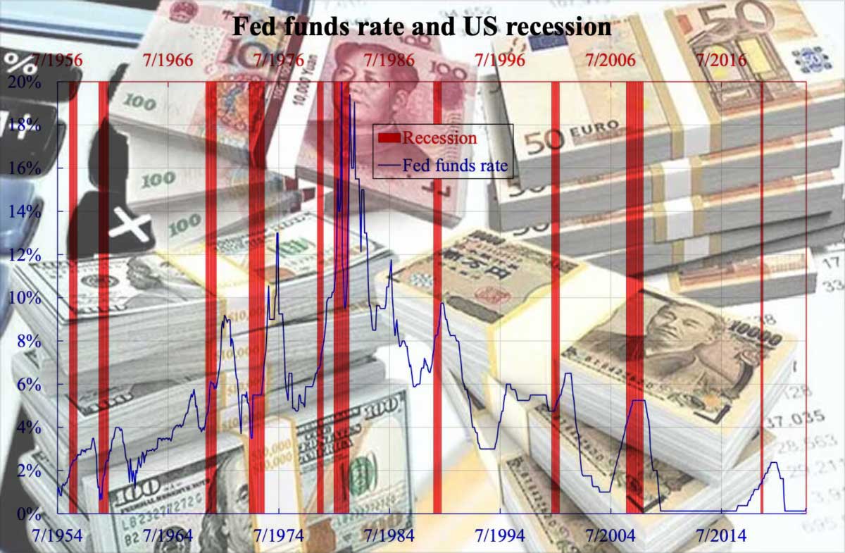 Inflation, Demand and Job Markets, Timing of The Next U.S. Recession ...